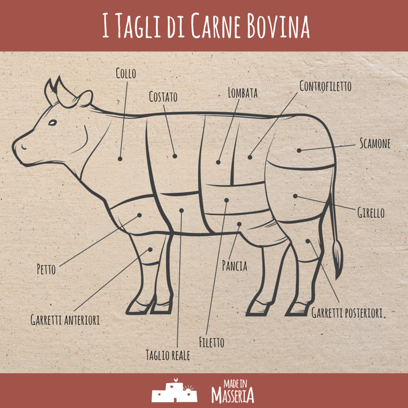 tagli di carne bovina nomi regionali